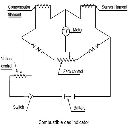 combustible-gas-indicator