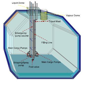 lng-carrier-membrane-tank-design.JPG