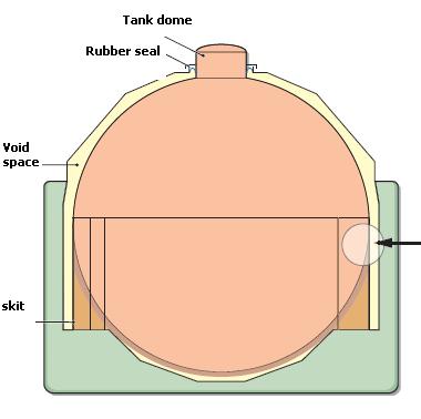 IMO type B tank 