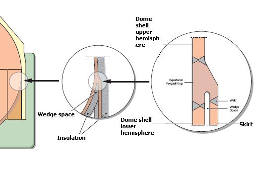 Moss Rosenberg insulation technology