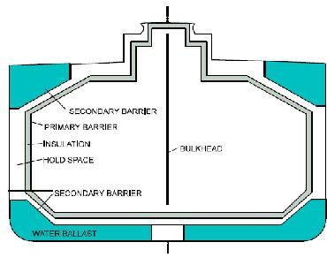 LPG carrier prismatic-tank 