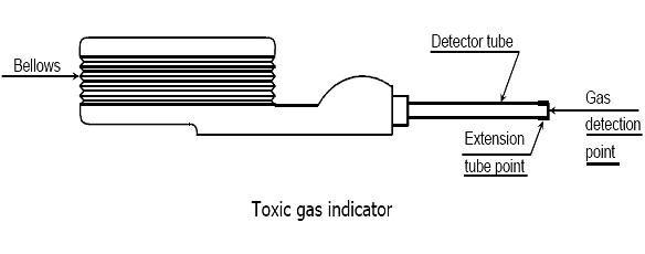 toxic-gas-detector