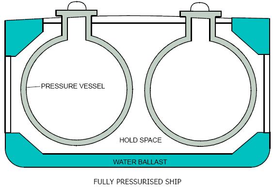 Water ballast tank for LPG tanker 